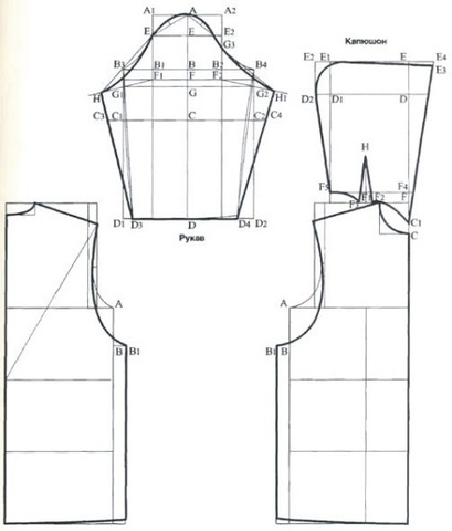 Выкройка женской куртки