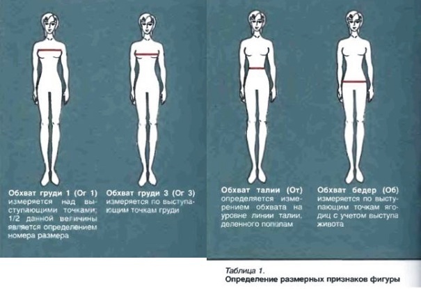 Размер Груди1 2 3 Фото